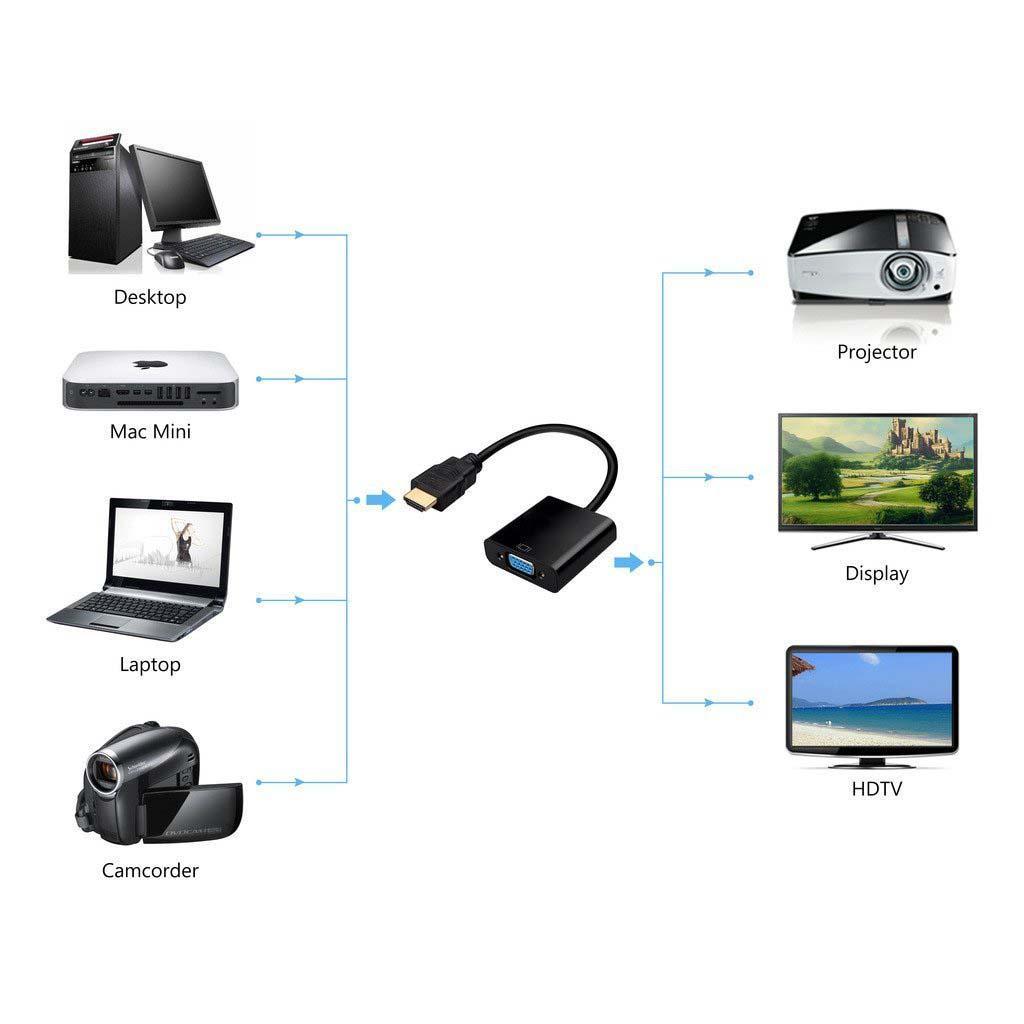 DTECH DT-7004B VGA to HDMI Converter