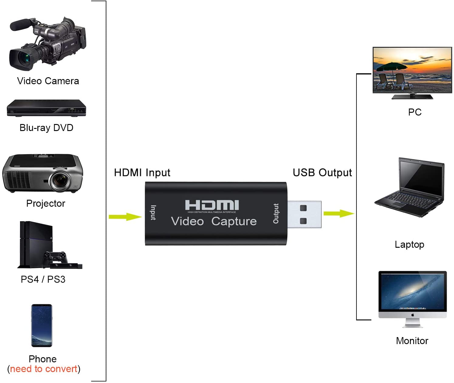 کارت کپچر USB3 به HDMI دیتک
