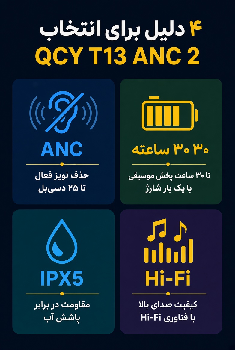 هدفون بی سیم شیائومی کیو سی وای T13 ANC 2