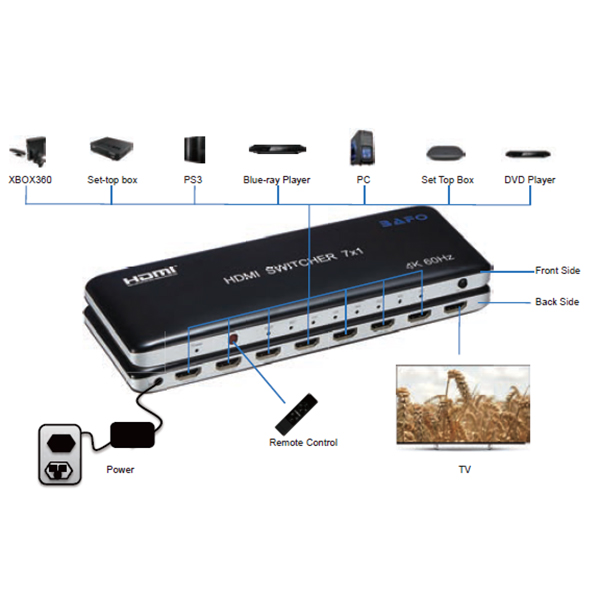 سوئیچ HDMI هفت پورت بافو مدل BF-H157