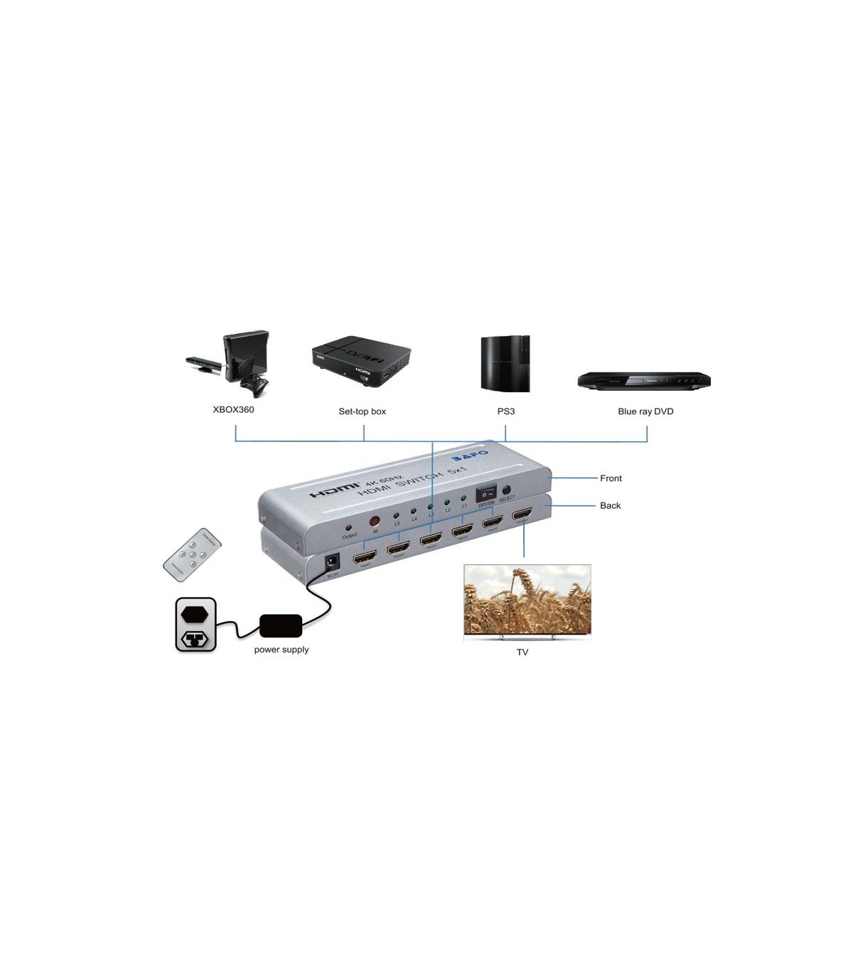 سوئیچ HDMI پنج پورت بافو مدل BF-H155 با رزولوشن 4K